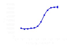 DiscoverX PathHunter eXpress P2RY12 CHO-K1 -Arrestin GPCR Assay 1,000 dp (10 x 96-well) | Buy Online | DiscoverX | Fisher Scientific