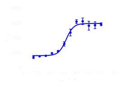 DiscoverX PathHunter CHO-K1 P2RY4 -Arrestin Cell Line 2 Vials | Buy Online | DiscoverX | Fisher Scientific