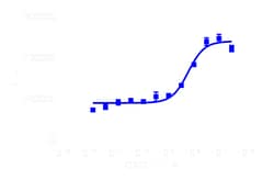 DiscoverX PathHunter eXpress CXCR3 CHO-K1 -Arrestin GPCR Assays 1 000 dp (10 x 96-brunnar) | Buy Online | DiscoverX | Fisher Scientific