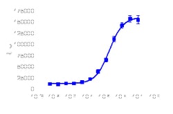 DiscoverX PathHunter eXpress F2R (PAR1) CHO-K1 -Arrestin GPCR Assay 1000 dp (10 x 96-pocillos) | Buy Online | DiscoverX | Fisher Scientific