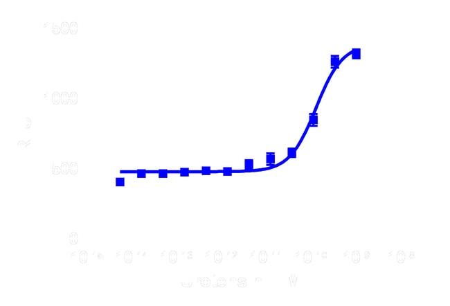 DiscoverX PathHunter eXpress UTR2 CHO-K1 -Arrestin GPCR Assay 1 Set ...