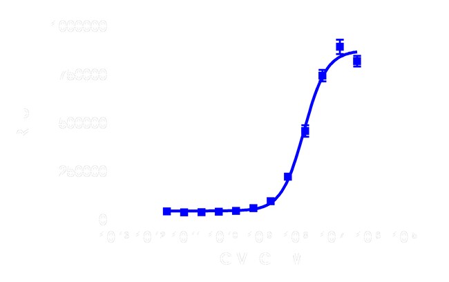 DiscoverX PathHunter eXpress PROKR1 CHO-K1 -Arrestin GPCR Assay 1 Set ...