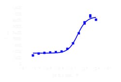DiscoverX&nbsp;PathHunter&trade; CHO-K1 PTGIR &beta;-Arrestin Cell Line