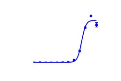 DiscoverX&nbsp;PathHunter&trade; CHO-K1 FPRL1 &beta;-Arrestin Cell Line