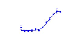 DiscoverX PathHunter™ CHO-K1 RARα Protein Interaction Cell Line