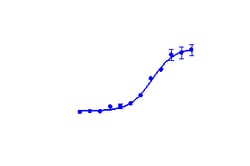 DiscoverX PathHunter HEK 293 GPR119 -Arrestin Cell Line 2 Vials | Buy Online | DiscoverX | Fisher Scientific