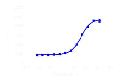 DiscoverX PathHunter™ CHO-K1 GPR120L (Long Isoform) β-Arrestin Cell Line