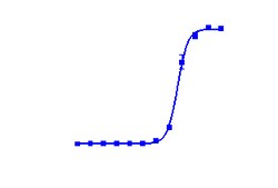 DiscoverX PathHunter CHO-K1 LXR Protein Interaction Cell Line 2 Vials | Buy Online | DiscoverX | Fisher Scientific