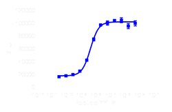 DiscoverX PathHunter eXpress NPY1R CHO-K1 -Arrestin GPCR Assay 1,000 dp (10 x 96-well) | Buy Online | DiscoverX | Fisher Scientific