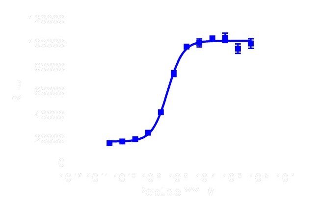 DiscoverX PathHunter eXpress NPY1R CHO-K1 -Arrestin GPCR Assay 1 Set ...