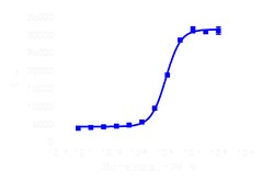 DiscoverX PathHunter CHO-K1 SSTR5 -Arrestin Cell Line 2 Vials | Buy Online | DiscoverX | Fisher Scientific