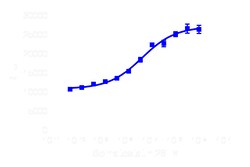 DiscoverX PathHunter eXpress SSTR5 U2OS -Arrestin GPCR Assay 1,000 dp (10 x 96-well) | Buy Online | DiscoverX | Fisher Scientific