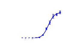 DiscoverX PathHunter CHO-K1 HCRTR2 -Arrestin Cell Line 2 viales | Buy Online | DiscoverX | Fisher Scientific