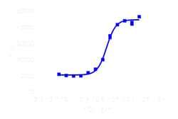 DiscoverX PathHunter eXpress TrkA Functional Assay 200 dp (2 x 96-brunnar) | Buy Online | DiscoverX | Fisher Scientific