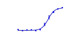 DiscoverX PathHunter U2OS EphB4 Functional Assay 2 Vials | Buy Online | DiscoverX | Fisher Scientific