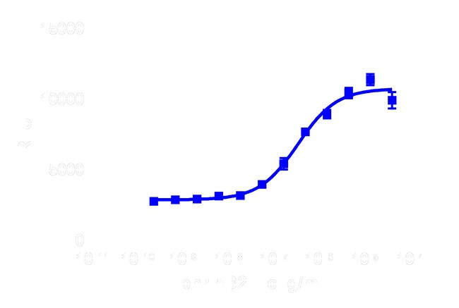 Discoverx Pathhunter Express Fgfr4 Functional Assay 1 Set Productos