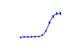 DiscoverX PathHunter CHO-K1 HRH3 -Arrestin Cell Line 2 Vials | Buy Online | DiscoverX | Fisher Scientific