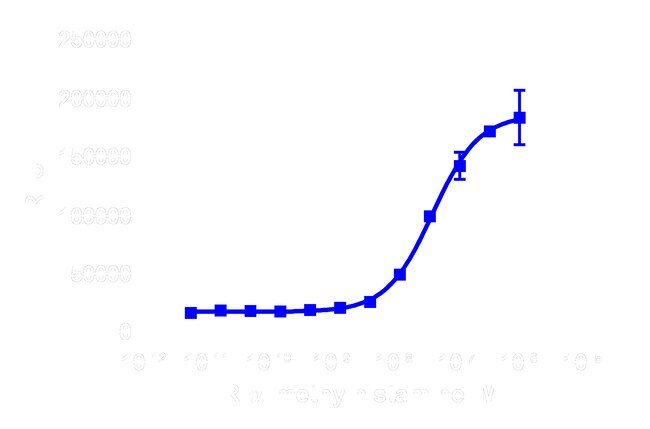 DiscoverX PathHunter eXpress HRH3 CHO-K1 -Arrestin GPCR Assay 1 Set ...