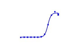 DiscoverX&nbsp;PathHunter&trade; CHO-K1 mCCR7 &beta;-Arrestin Cell Line