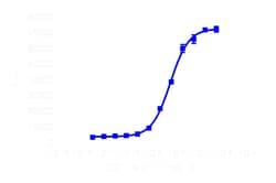 DiscoverX PathHunter eXpress mCCR7 CHO-K1 -Arrestin GPCR Assay 200 dp (2 x 96-well) | Buy Online | DiscoverX | Fisher Scientific
