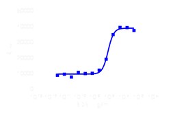 DiscoverX PathHunter eXpress TrkB-P75 Functional Assay 1,000 dp (10 x 96-well) | Buy Online | DiscoverX | Fisher Scientific
