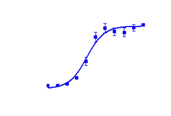 DiscoverX PathHunter eXpress rPROKR1 CHO-K1 -Arrestin GPCR Assay 1 ...