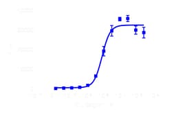 DiscoverX PathHunter CHO-K1 mGCGR -Arrestin Cell Line 2 Vials | Buy Online | DiscoverX | Fisher Scientific