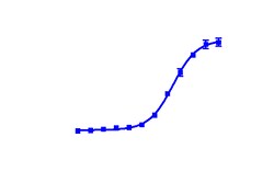 DiscoverX PathHunter CHO-K1 DRD2L (Long Isoform) -Arrestin Cell Line 2 Vials | Buy Online | DiscoverX | Fisher Scientific