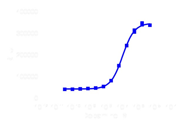 DiscoverX PathHunter eXpress DRD2L (Long Isoform) CHO-K1 -Arrestin GPCR ...