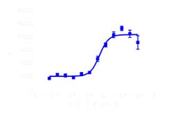 DiscoverX&nbsp;PathHunter&trade; CHO-K1 ADORA3 &beta;-Arrestin Cell Line