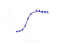 DiscoverX PathHunter eXpress AVPR1A U2OS -Arrestin GPCR Assay 1,000 dp (10 x 96-well) | Buy Online | DiscoverX | Fisher Scientific