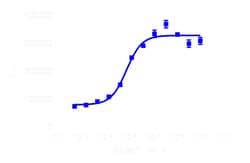 DiscoverX&nbsp;PathHunter&trade; CHO-K1 DRD3 &beta;-Arrestin Cell Line