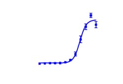 DiscoverX PathHunter™ CHO-K1 EDNRB β-Arrestin Cell Line