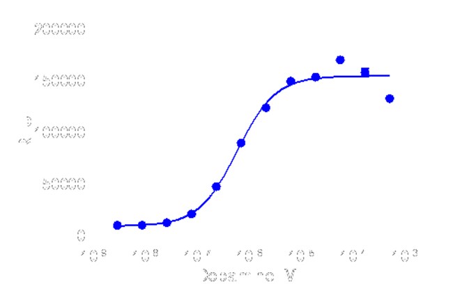DiscoverX PathHunter eXpress rDRD1 CHO-K1 -Arrestin GPCR Assay 1 Set ...