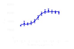 DiscoverX PathHunter eXpress MTNR1B CHO-K1 -Arrestin GPCR Assay 200 dp (2 x 96-brunnar) | Buy Online | DiscoverX | Fisher Scientific