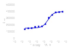 DiscoverX PathHunter CHO-K1 EDG2 -Arrestin Cell Line 2 Vials | Buy Online | DiscoverX | Fisher Scientific