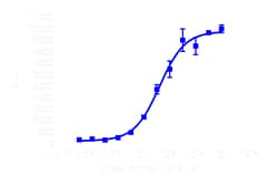 DiscoverX&nbsp;PathHunter&trade; CHRM5 Activated GPCR Internalization U2OS Cell Line