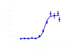 DiscoverX&nbsp;PathHunter&trade; GRPR Activated GPCR Internalization U2OS Cell Line