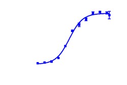 DiscoverX&nbsp;PathHunter&trade; HTR2C Activated GPCR Internalization U2OS Cell Line
