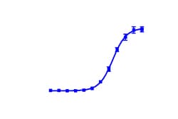 DiscoverX PathHunter TACR2 Activated GPCR Internalization U2OS Cell Line 2 Vials | Buy Online | DiscoverX | Fisher Scientific