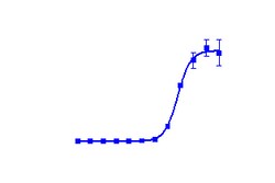 DiscoverX PathHunter™ TACR3 Activated GPCR Internalization U2OS Cell Line