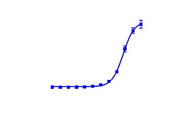 DiscoverX&nbsp;PathHunter&trade; CHO-K1 mCCR6 &beta;-Arrestin Cell Line