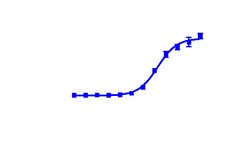 DiscoverX&nbsp;PathHunter&trade; U2OS HTR1B &beta;-Arrestin Cell Line
