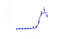 DiscoverX PathHunter HCRTR2 Total GPCR Internalization U2OS Cell Line 2 Vials | Buy Online | DiscoverX | Fisher Scientific