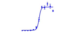 DiscoverX PathHunter™ VIPR1 Activated GPCR Internalization U2OS Cell Line