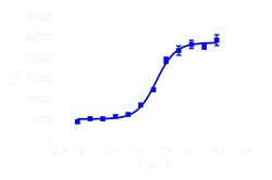 DiscoverX PathHunter™ PTHR2 Total GPCR Internalization U2OS Cell Line