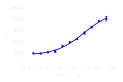 DiscoverX PathHunter eXpress PROKR1 Total GPCR Internalization Assay 200 dp (2 x 96-well) | Buy Online | DiscoverX | Fisher Scientific