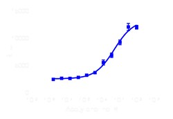 DiscoverX PathHunter eXpress CHRM3 Total GPCR Internalization Assay 1,000 dp (10 x 96-well) | Buy Online | DiscoverX | Fisher Scientific