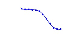 DiscoverX PathHunter NCI-H460 CDC25A Degradation Cell Line 2 viales | Buy Online | DiscoverX | Fisher Scientific