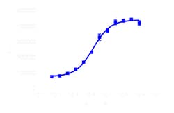 DiscoverX&nbsp;PathHunter&trade; U2OS mHTR2C &beta;-Arrestin Cell Line